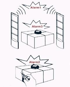 Eas boxguard alarm,Packaging,Warehouse Anti-smuggling,Inventory Security