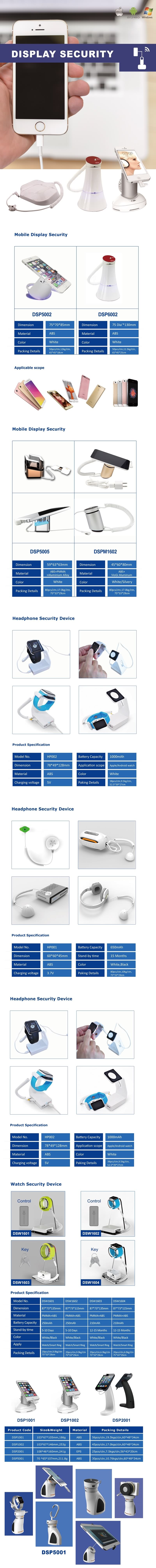 Securitydisplay